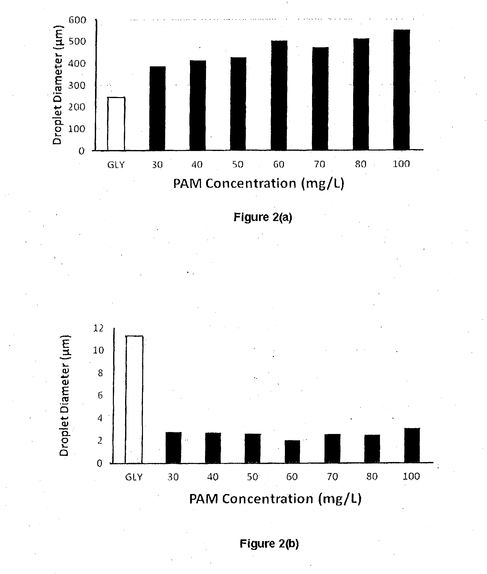 Spray drift adjuvant formulation and method of use