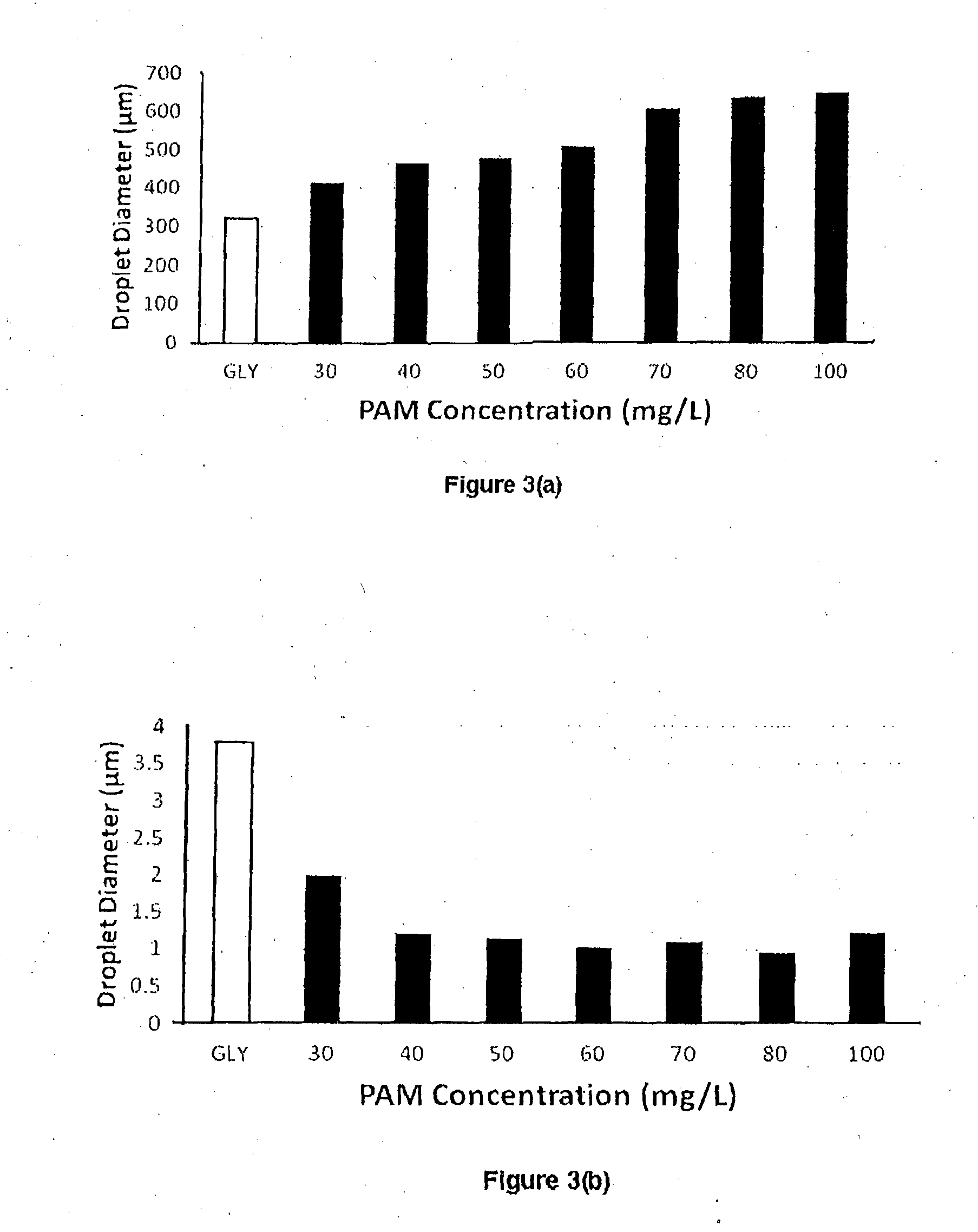 Spray drift adjuvant formulation and method of use