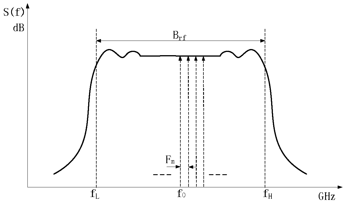 Radar Interference Recognition Signal Processing System