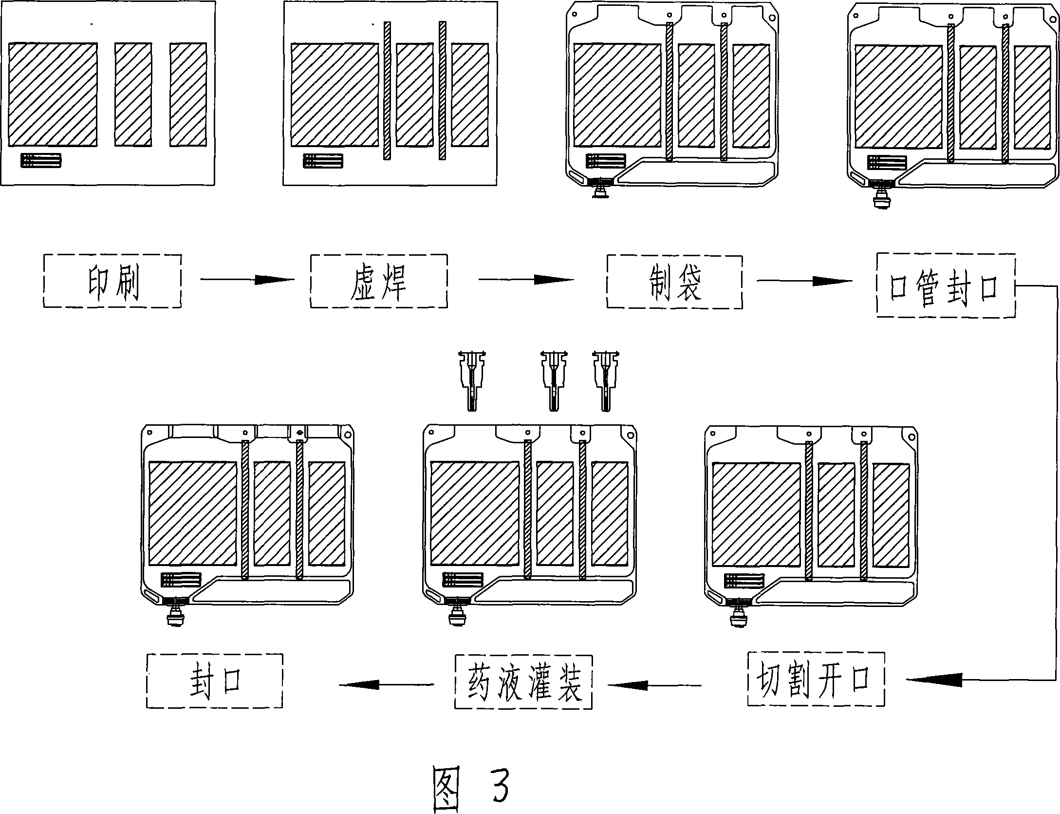 Single aperture tube liquid-liquid multi-chamber transfusion soft bag and its production method