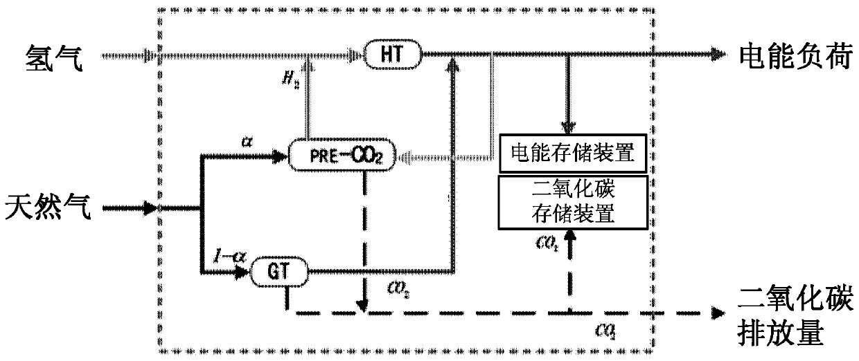 A method for optimization of power generation and reduction of carbon dioxide emissions on an offshore platform