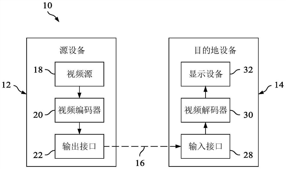 Reference picture management in video coding