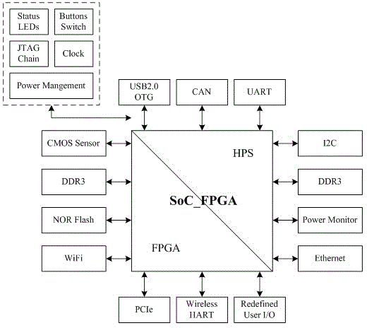 SoC_FPGA-based flexible intelligent machine vision detection system
