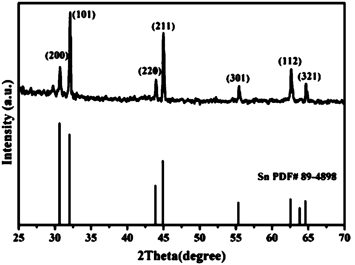 Sodium-ion battery negative electrode tin-carbon composite hollow sphere material and application thereof