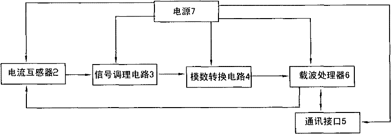 Carrier wave communication device of power line and carrier wave communication method thereof