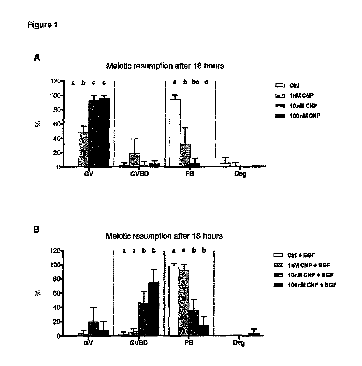 In Vitro maturation of a mammalian cumulus oocyte complex