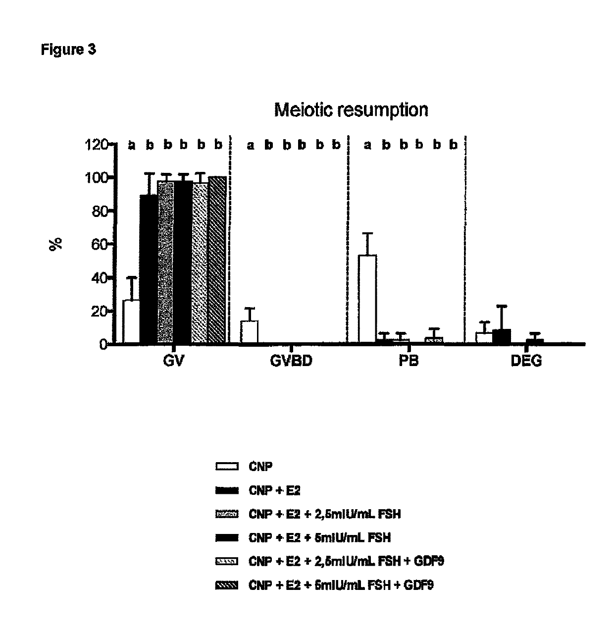 In Vitro maturation of a mammalian cumulus oocyte complex