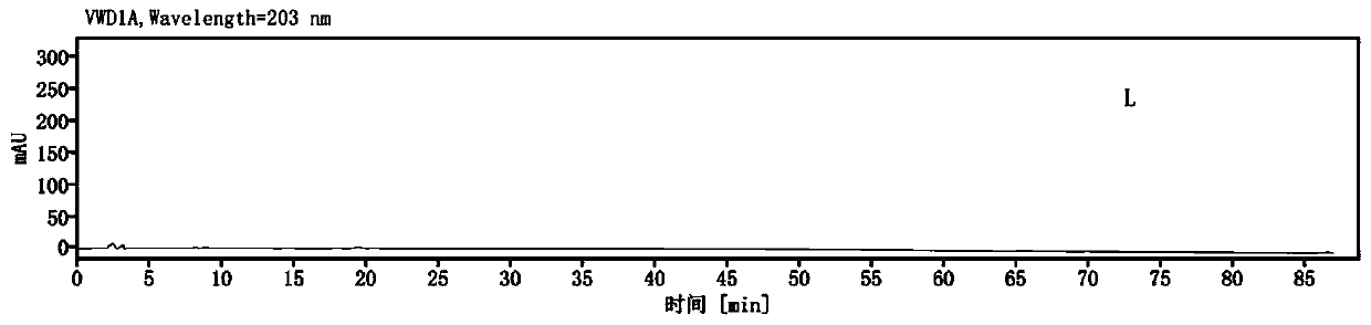 Quality identification and determination method for ginger-processed American ginseng processed product