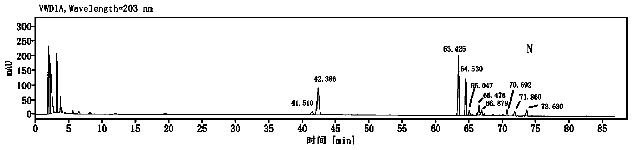 Quality identification and determination method for ginger-processed American ginseng processed product