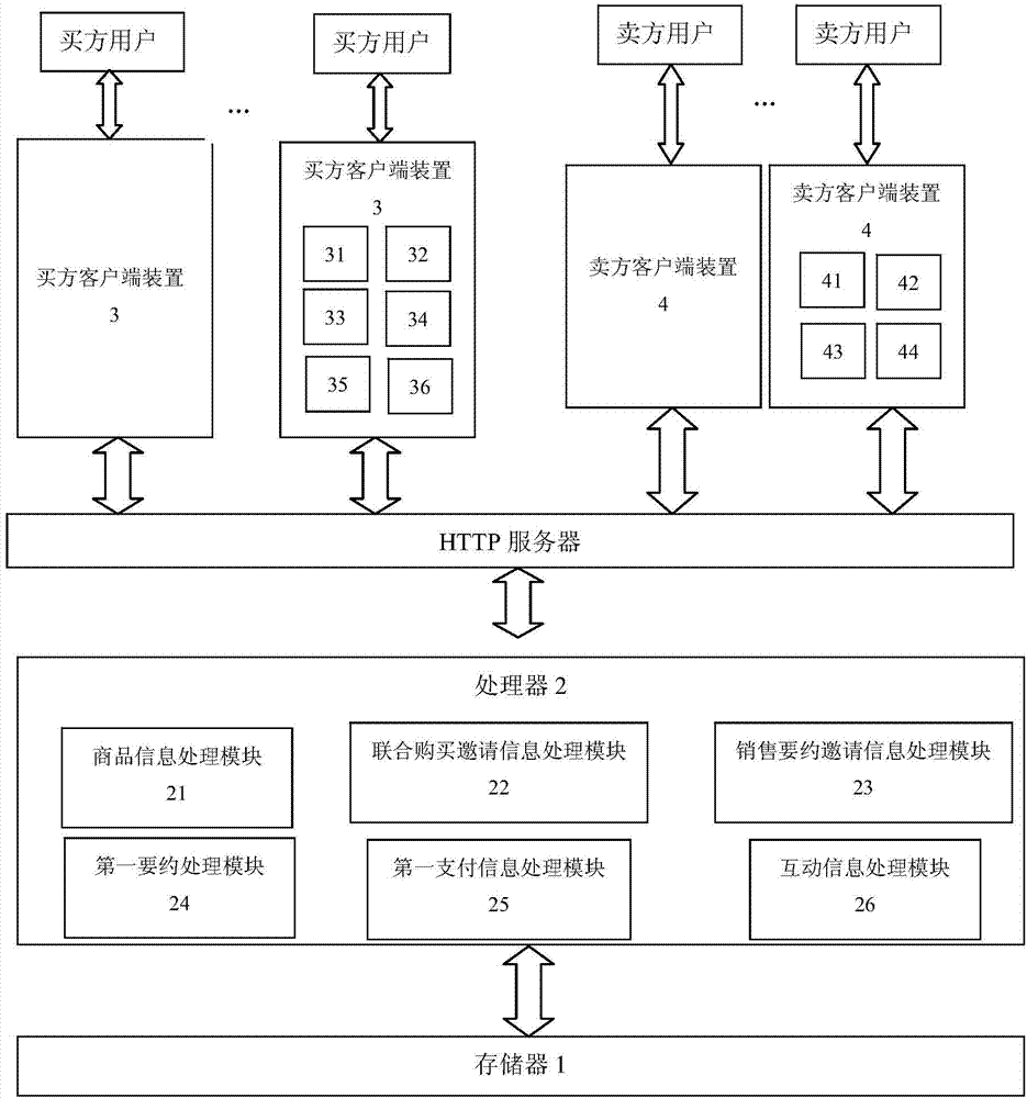 System and method for processing data formed when multiple users co-buy commodities