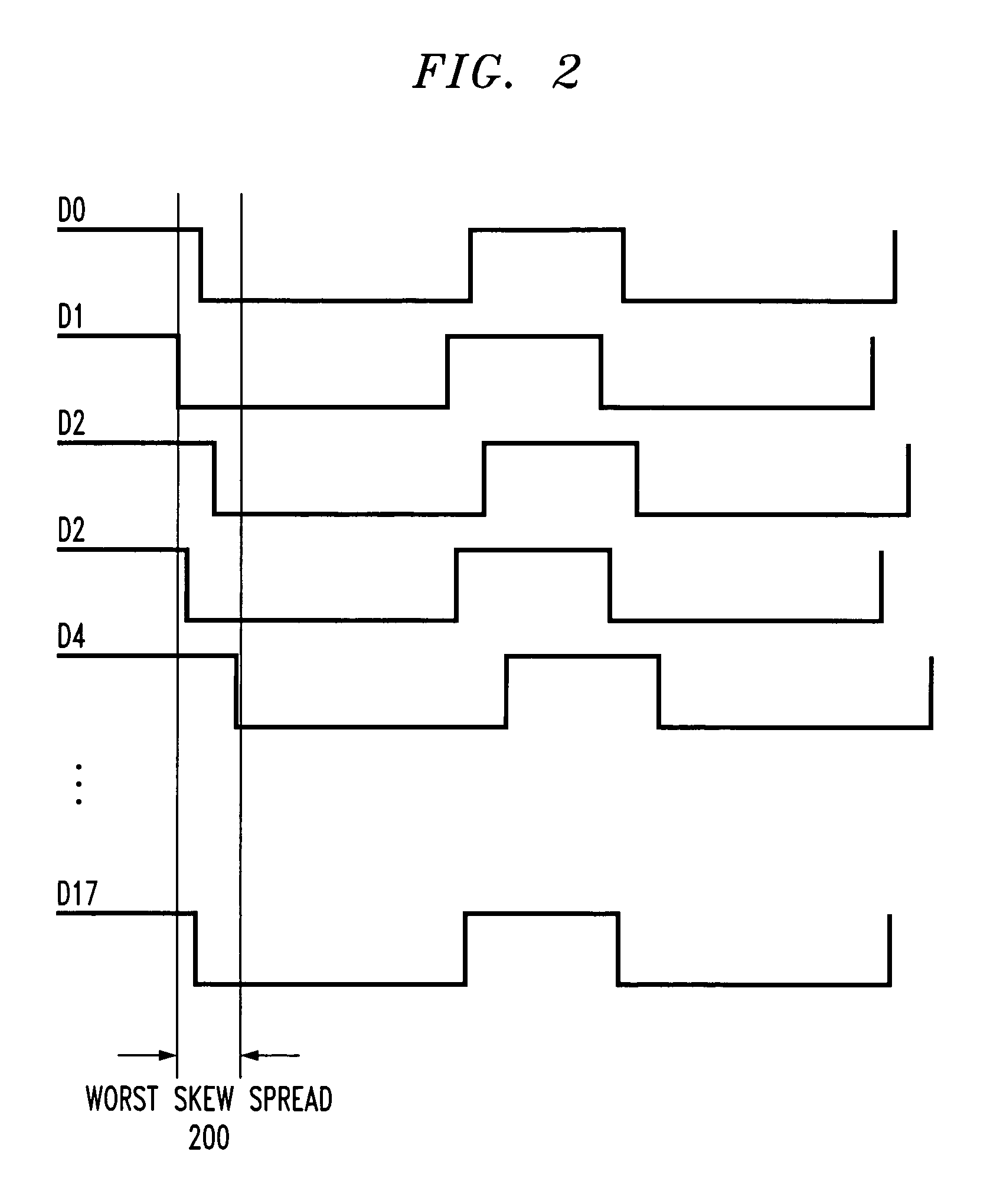 Method and apparatus for monitoring and compensating for skew on a high speed parallel bus