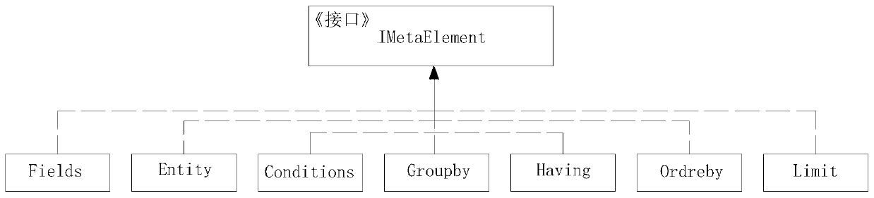 Class metadata framework based on GraphQL