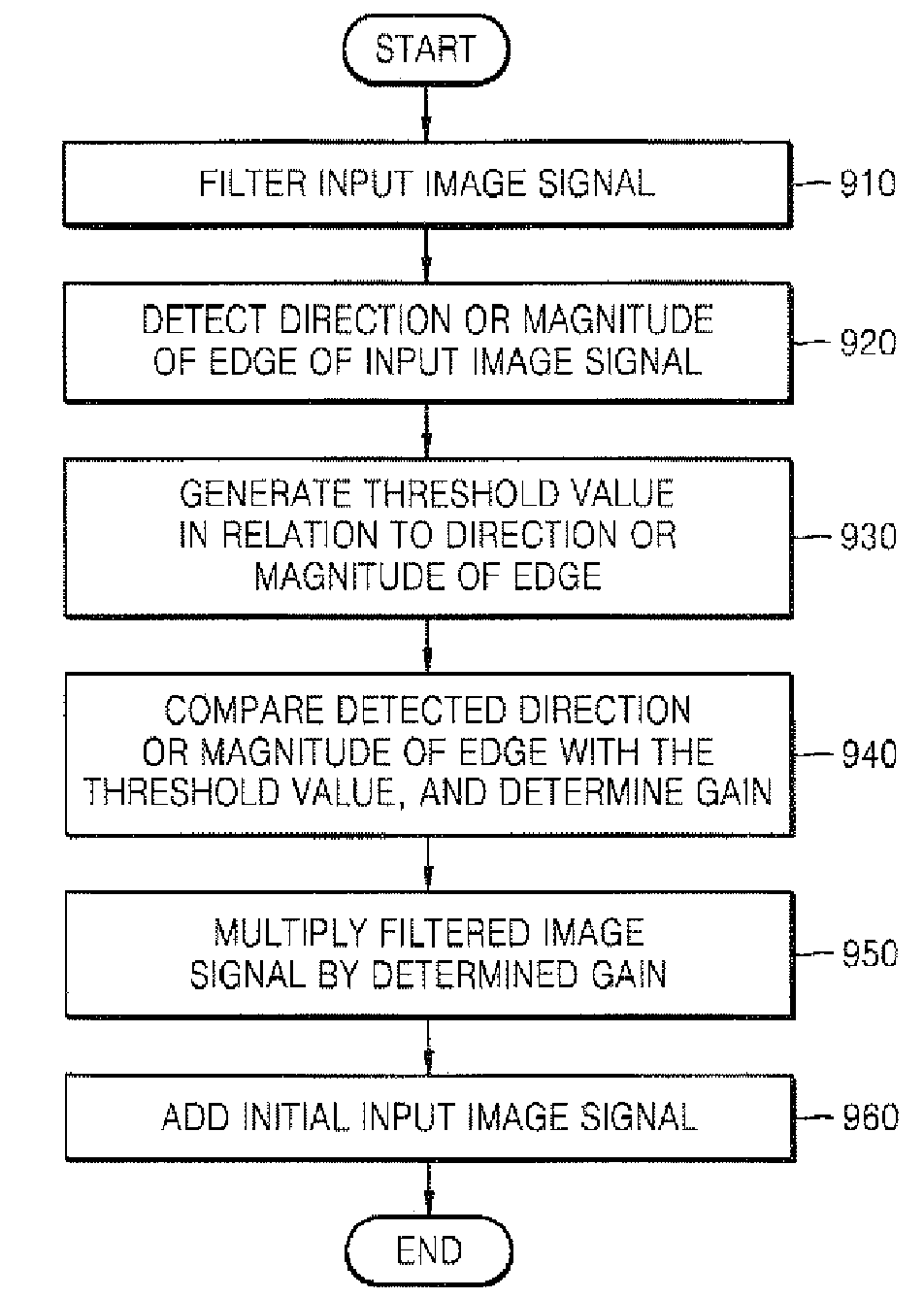 Apparatus for and method of processing digital image