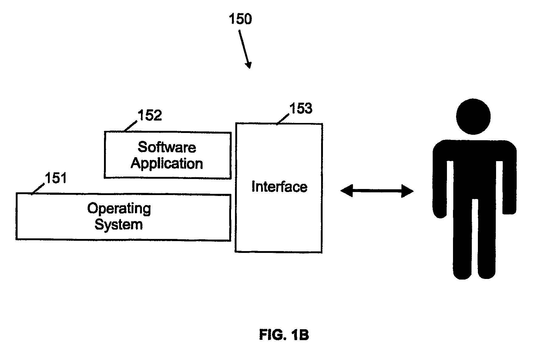 System and method in a spreadsheet for exporting-importing the content of input cells from a scalable template instance to another