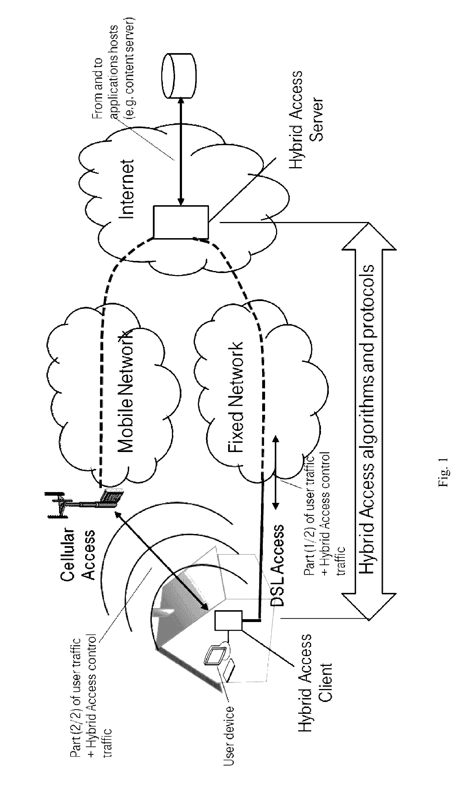 Method and apparatus for network and service controlled hybrid access