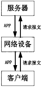 Auxiliary device and method for APP download