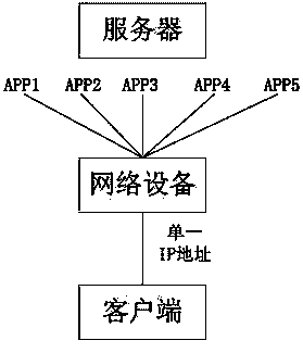 Auxiliary device and method for APP download