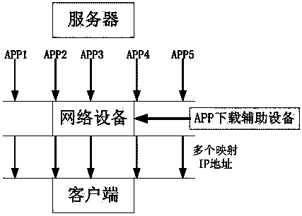 Auxiliary device and method for APP download