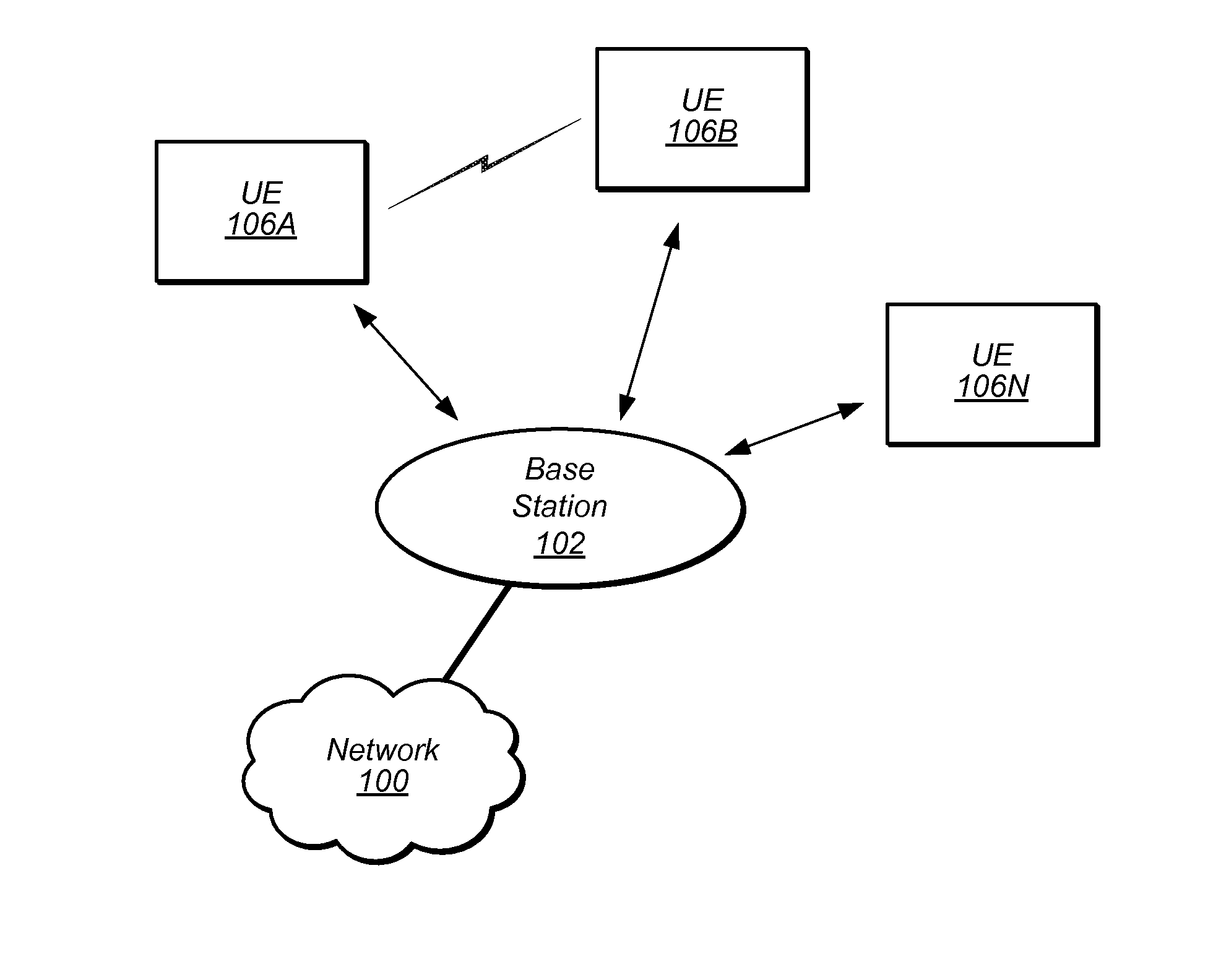Distributed Computing in a Wireless Communication System