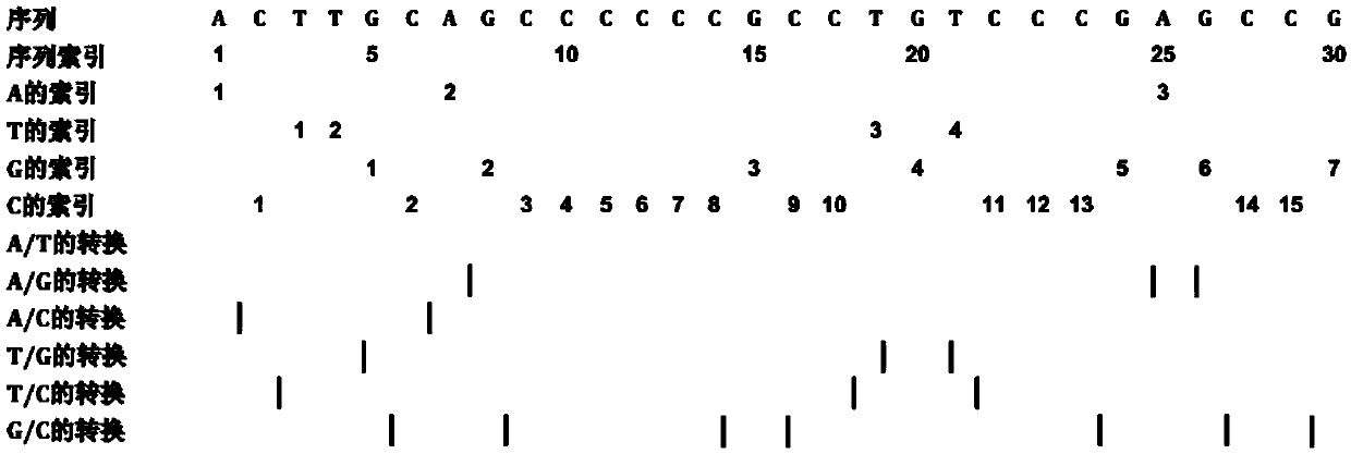 Method for predicting RNA coding potential