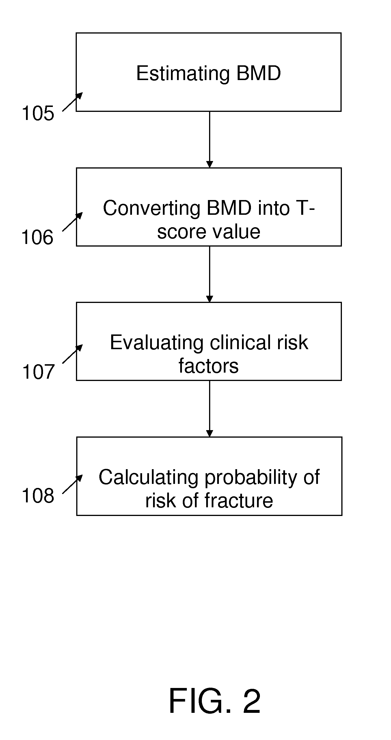 Apparatus and method for estimating the bone mineral density to asses bone fractures risk