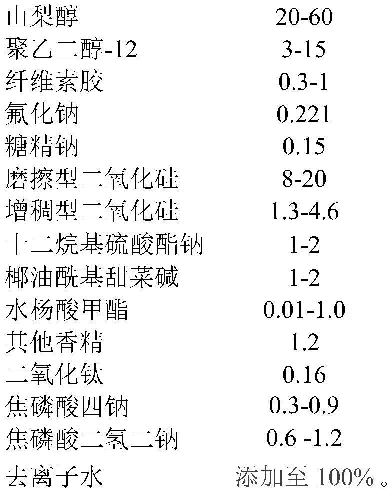 Oral care composition containing methyl salicylate