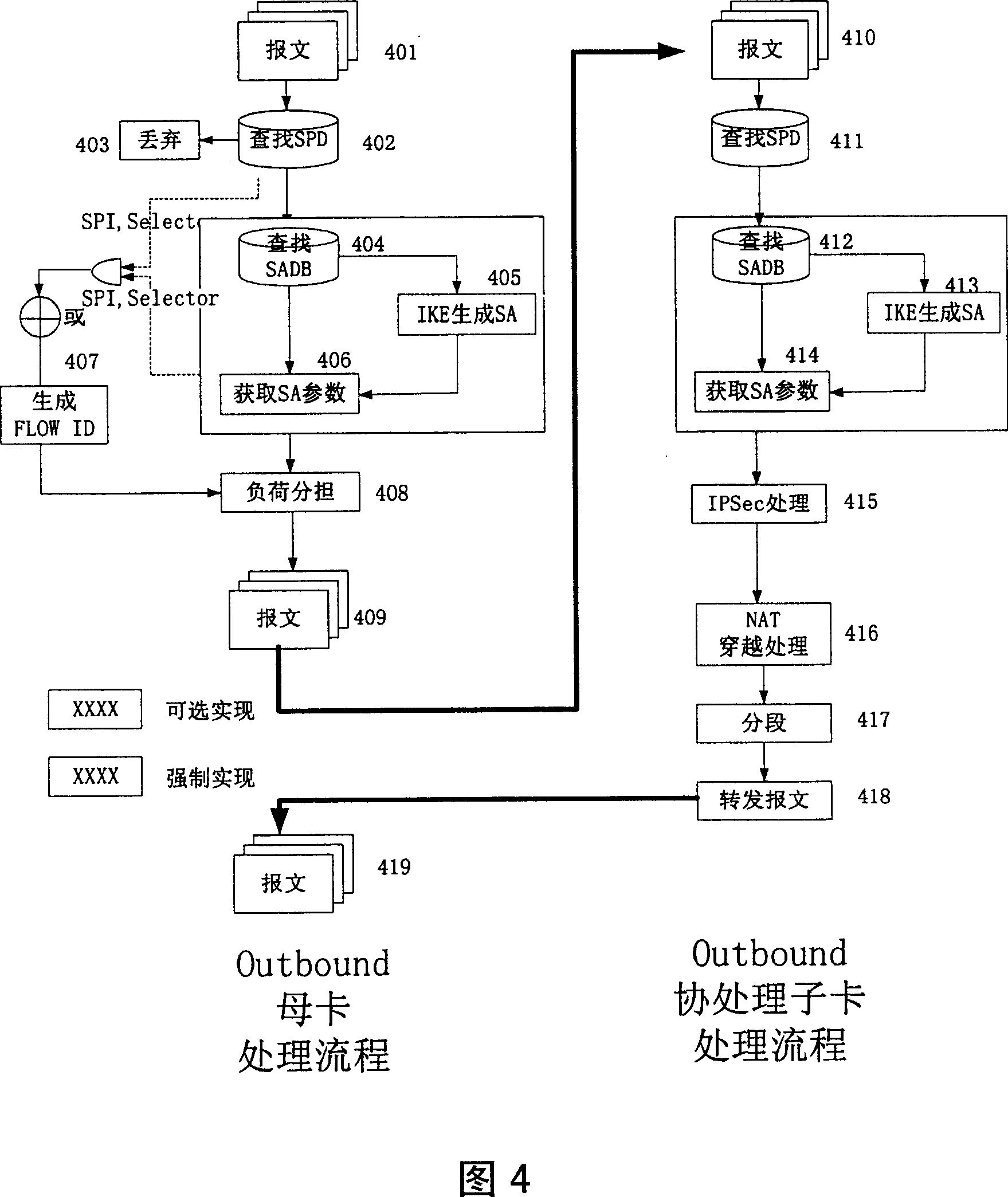 Method for processing distributed IPSec