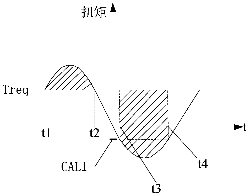 Electric vehicle and its torque safety monitoring control method and device