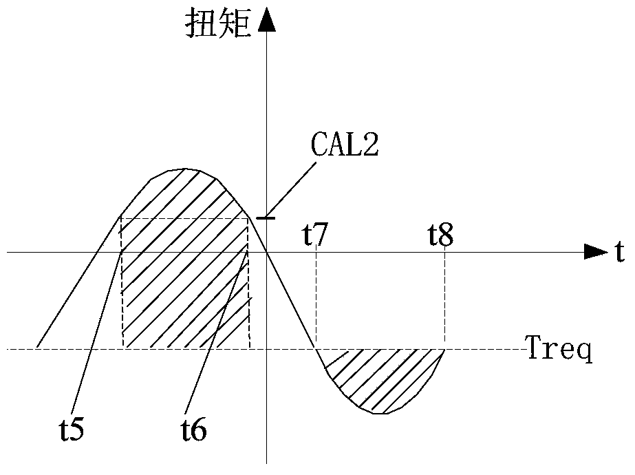 Electric vehicle and its torque safety monitoring control method and device