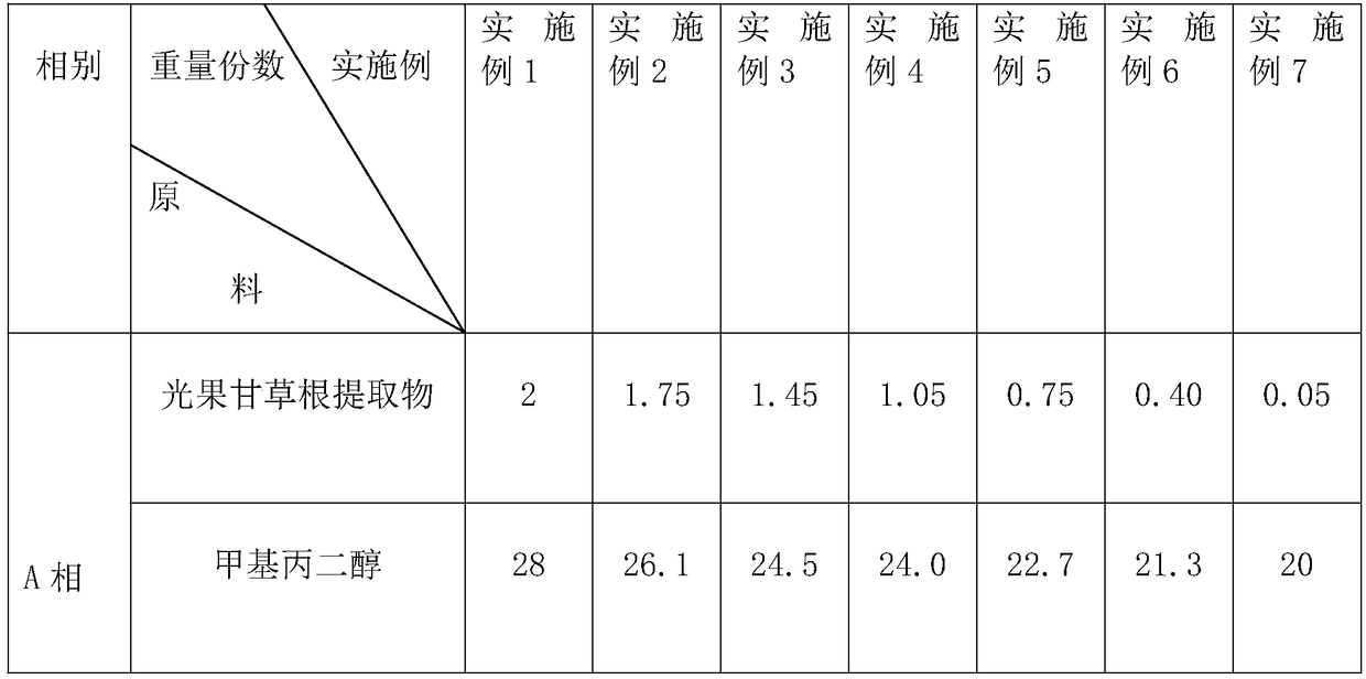 Skin whitening composition and preparation process thereof