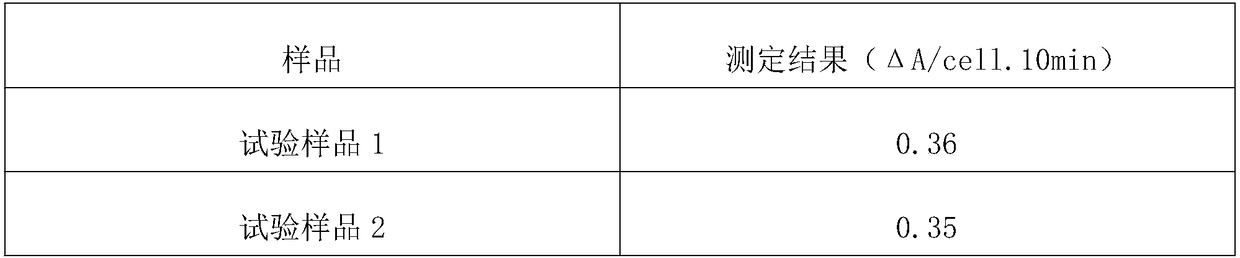 Skin whitening composition and preparation process thereof