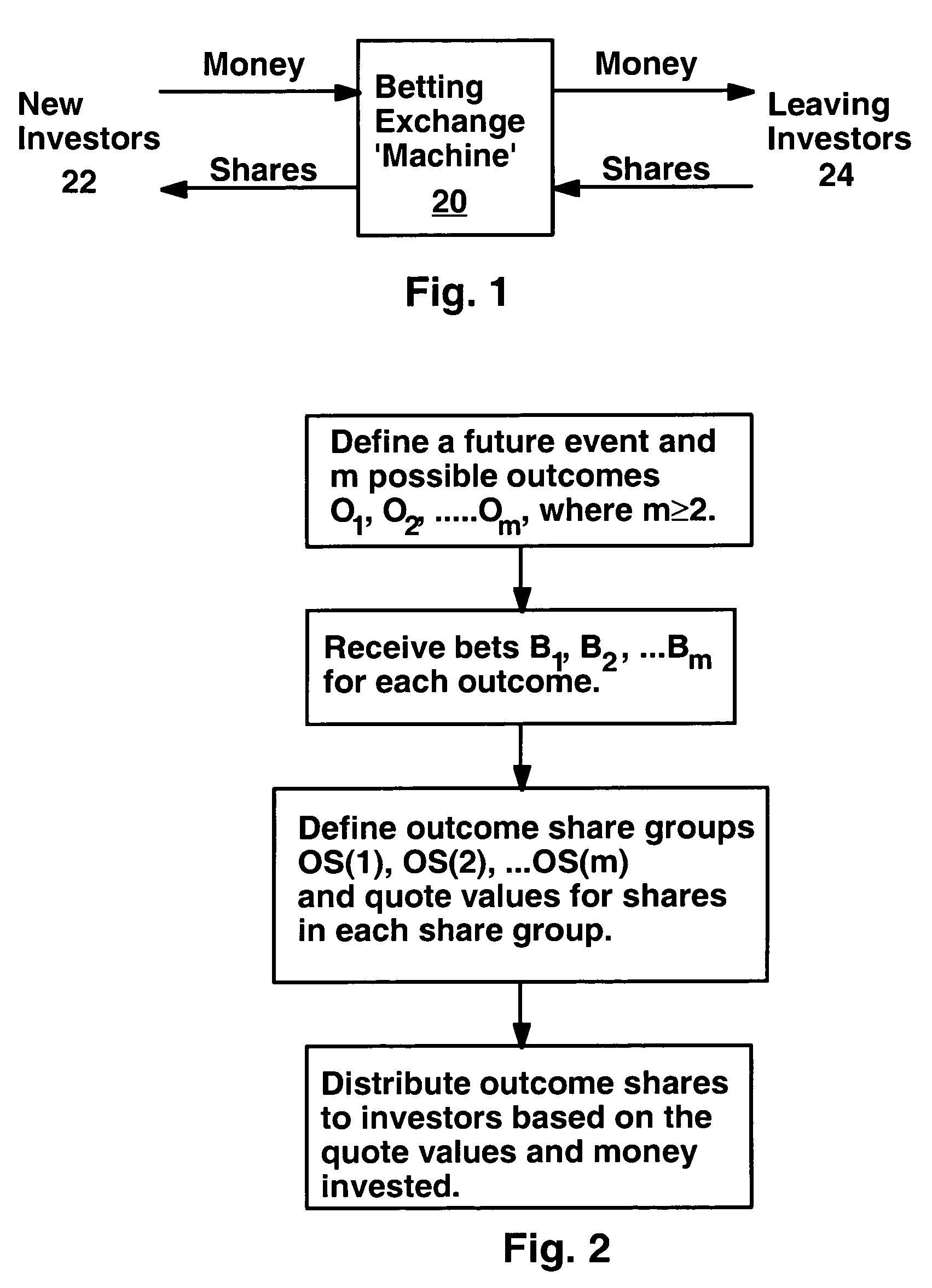 Method for reiterative betting based on supply and demand of betting shares