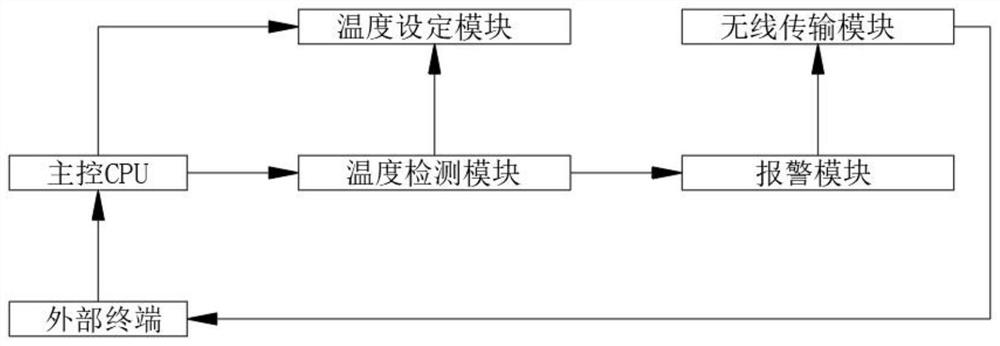 Shot peening carbonitriding treatment method and device