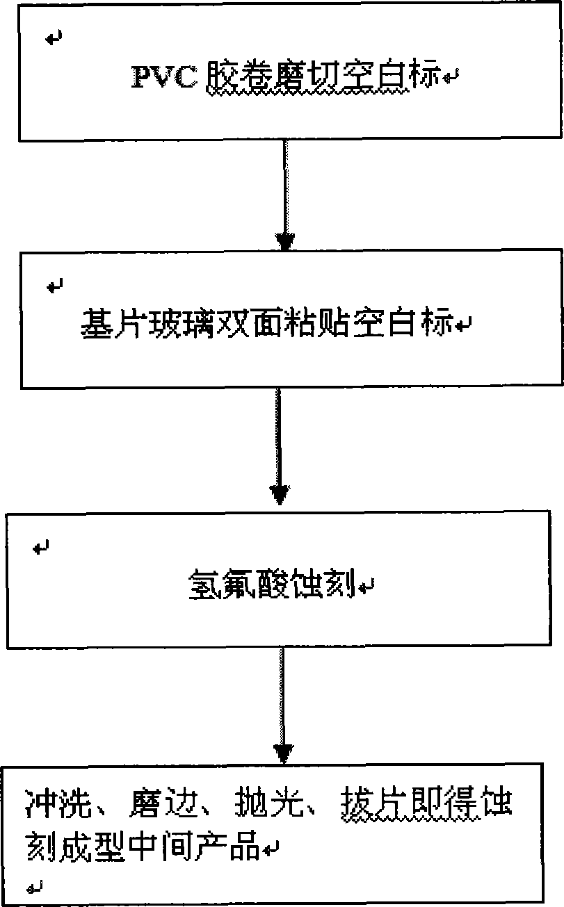 Method for generating protective layer for etching forming of toughened glass cover plate