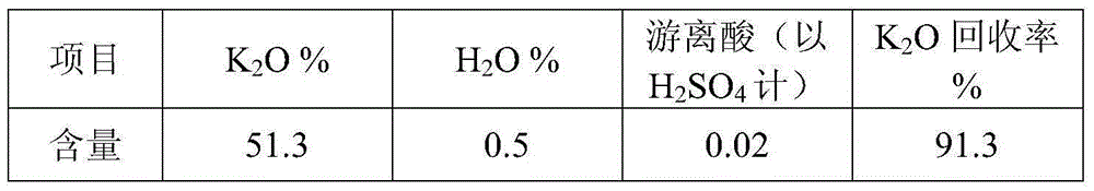 Potassium sulfate crystal growth promoter and application thereof