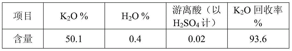 Potassium sulfate crystal growth promoter and application thereof