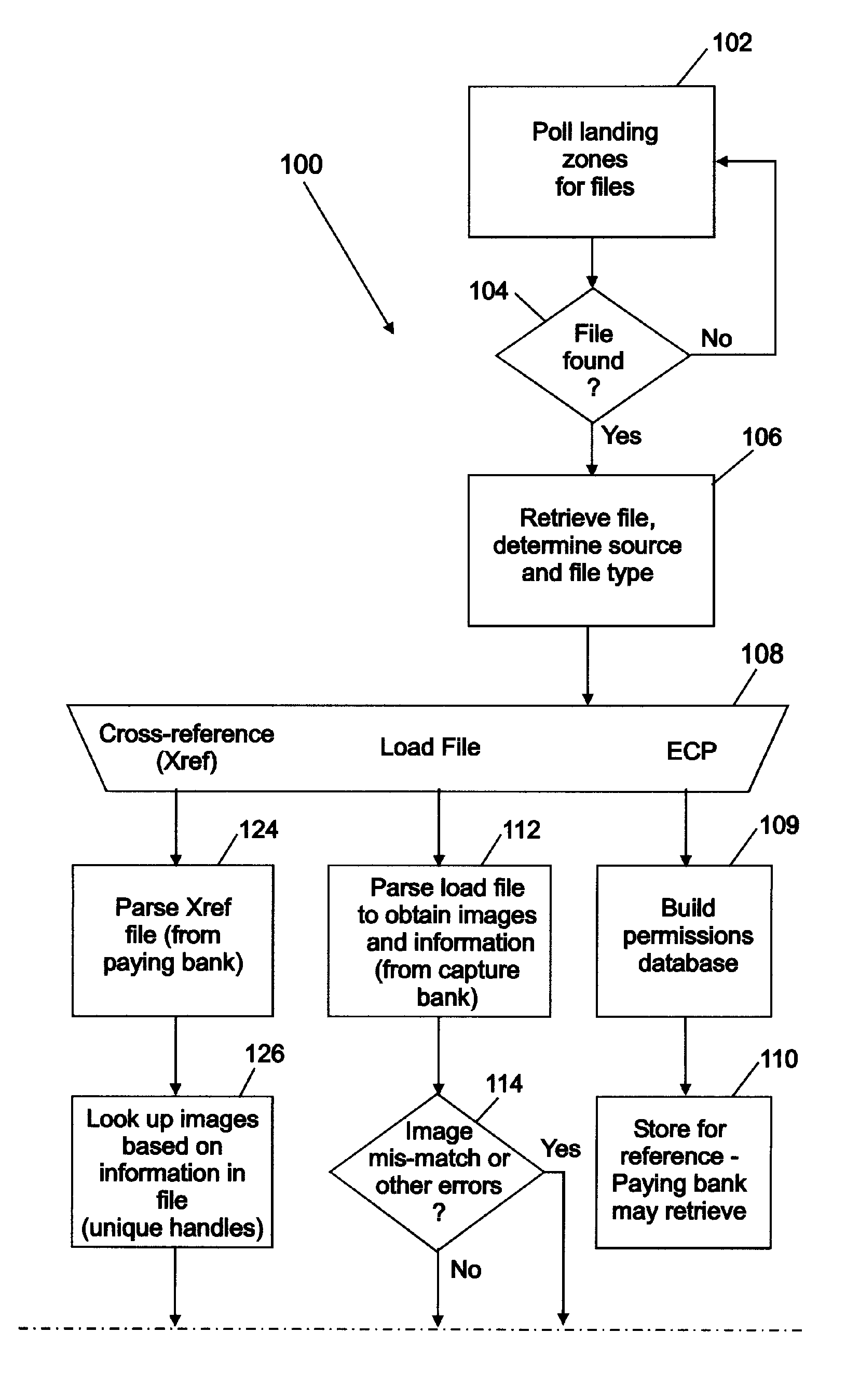 Centralized check image storage system
