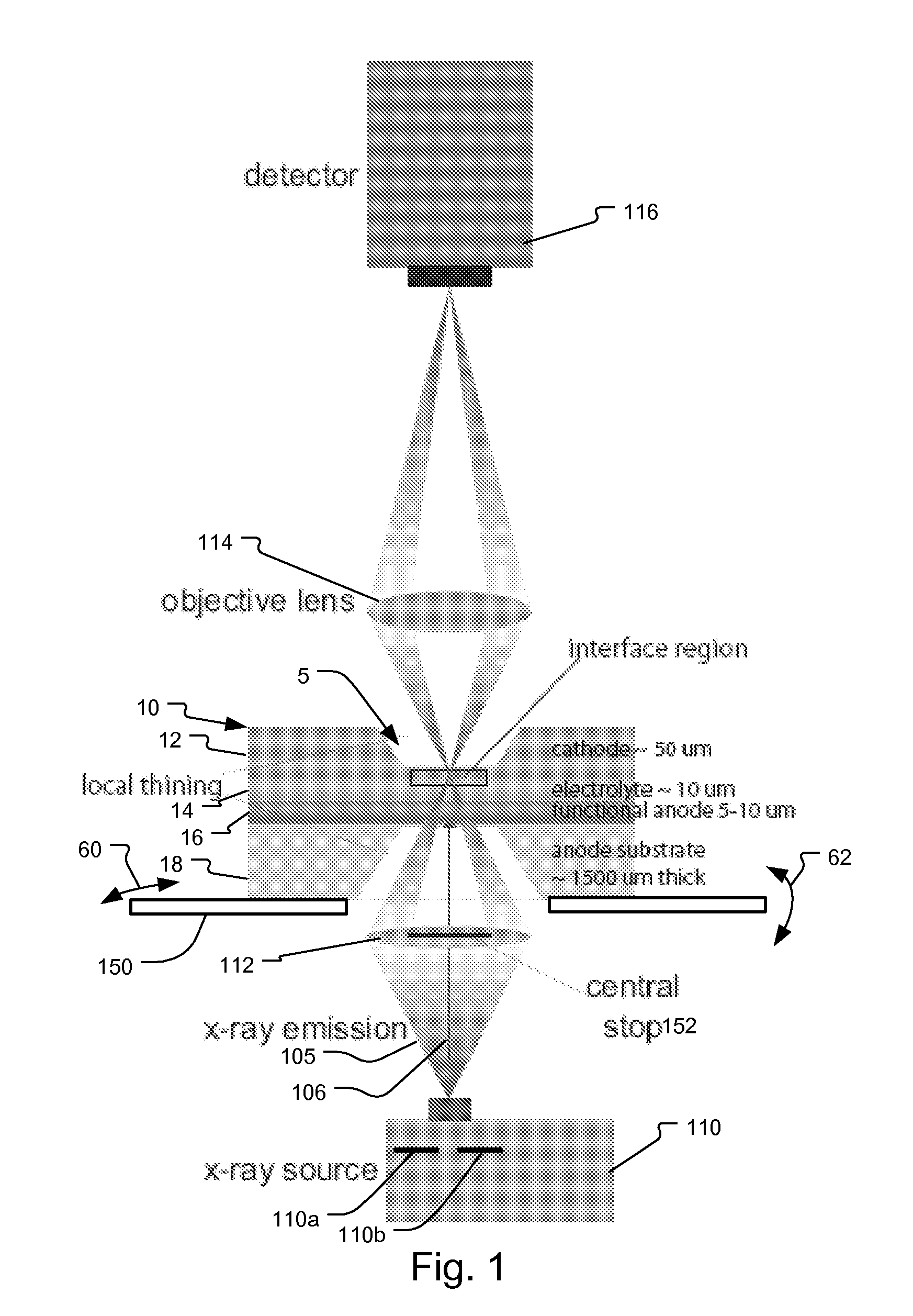 System and method for fuel cell material x-ray analysis