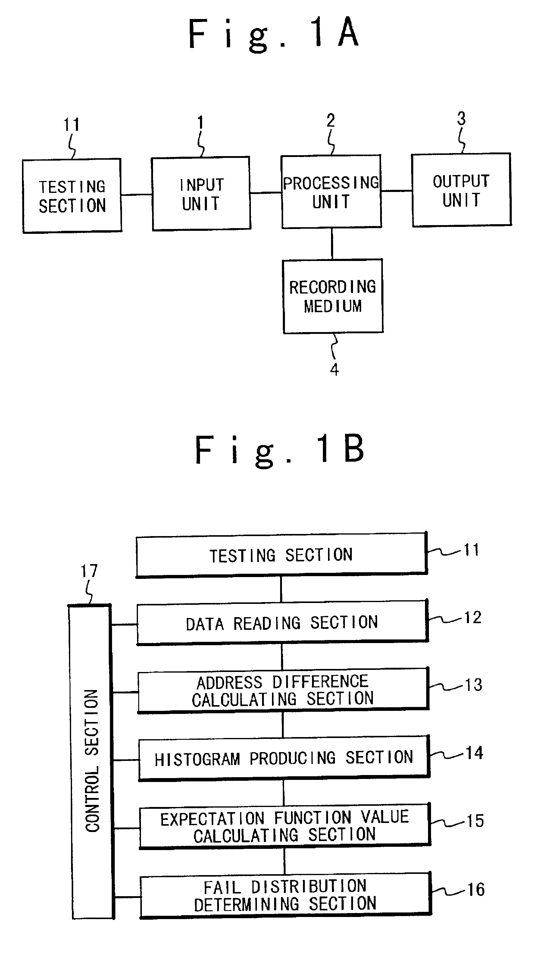 Failure analysis system of semiconductor memory device