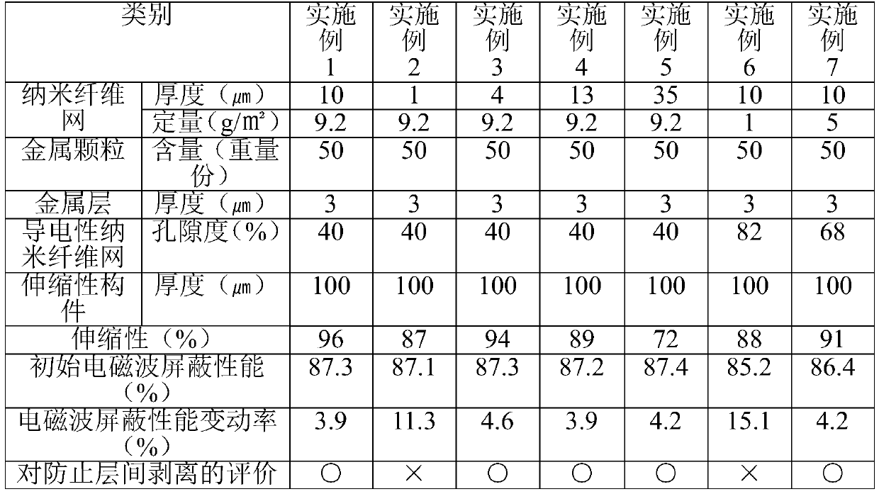 Flexible electromagnetic wave shielding material and manufacturing method therefor