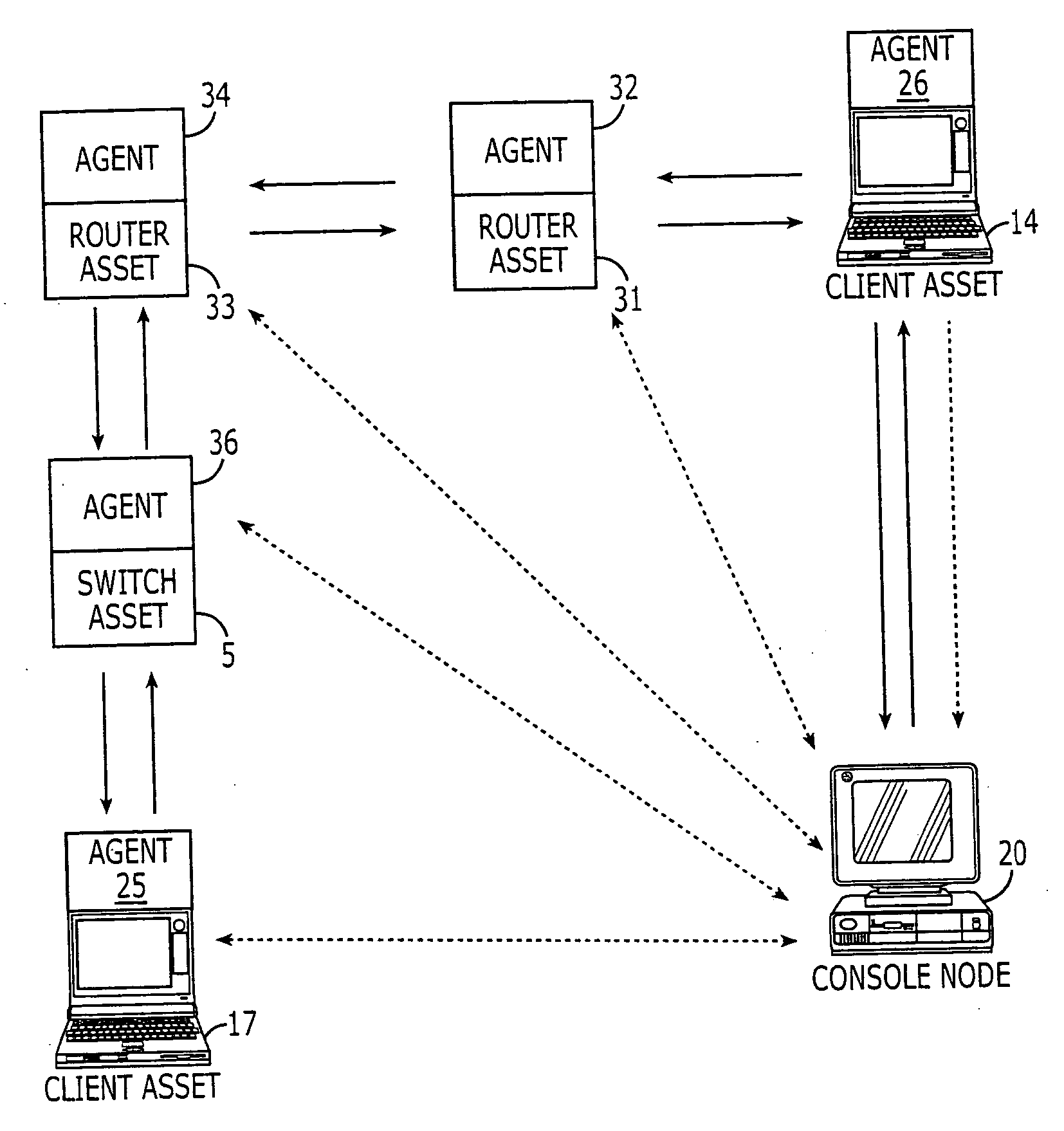 Methods, systems and computer program products for evaluating security of a network environment