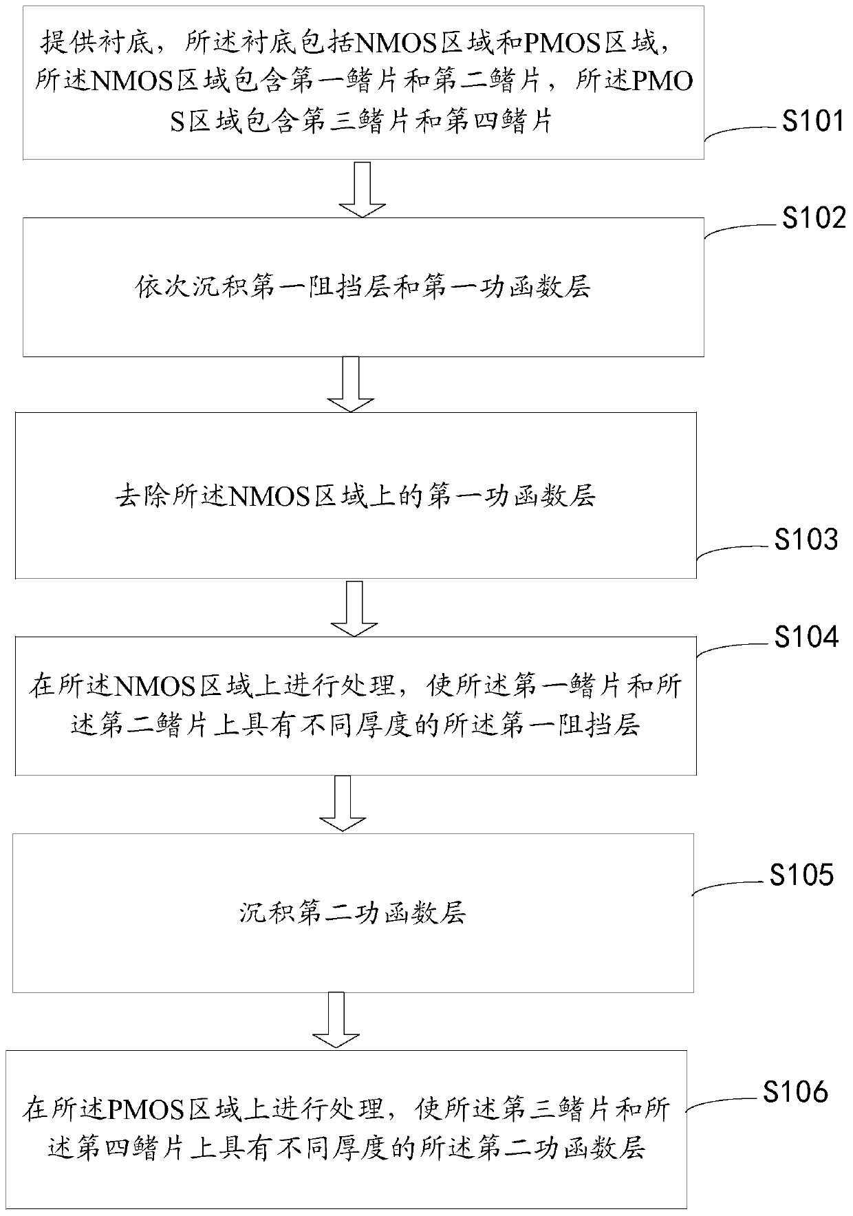 A method and cmos device for adjusting the threshold of high-k metal gate cmos device