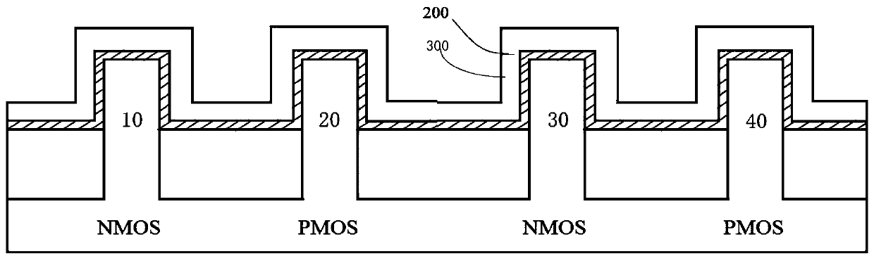 A method and cmos device for adjusting the threshold of high-k metal gate cmos device