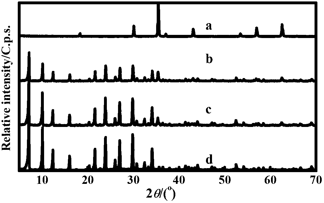 Method for preparing magnetic 4A molecular sieve by using kaolin