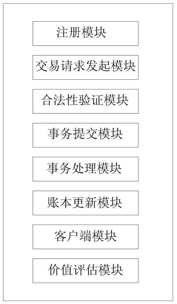 Block chain-based digital asset transaction method and system, equipment and storage medium