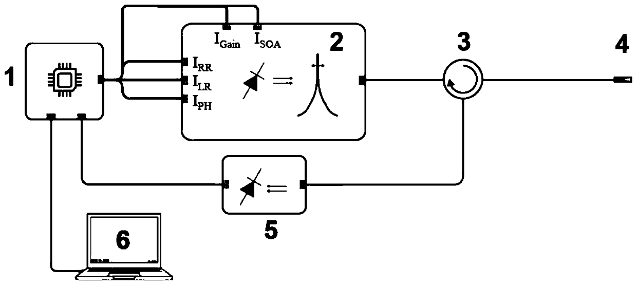 Common-path double-wavelength orthogonal phase demodulating system