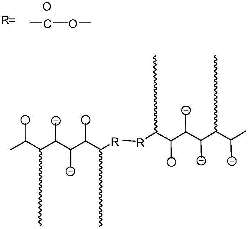 Low-delayed-coagulation and high-dispersity polycarboxylic acid super plasticizer and preparation method and application thereof