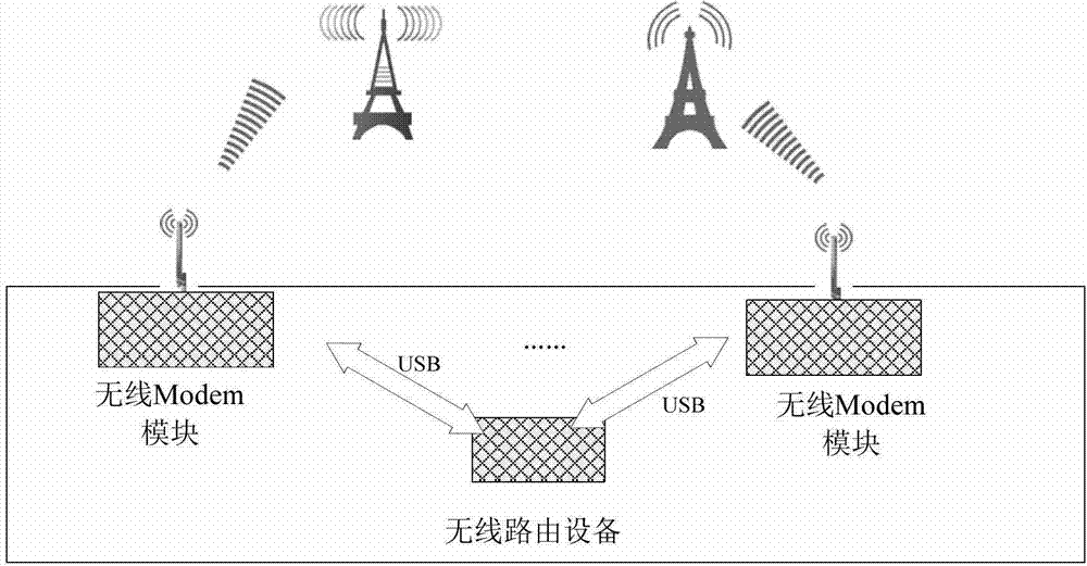 Method and equipment for measuring communication capacities of links and link selection method and equipment