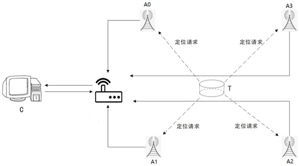 Unmanned vehicle formation experiment platform based on robot operating system