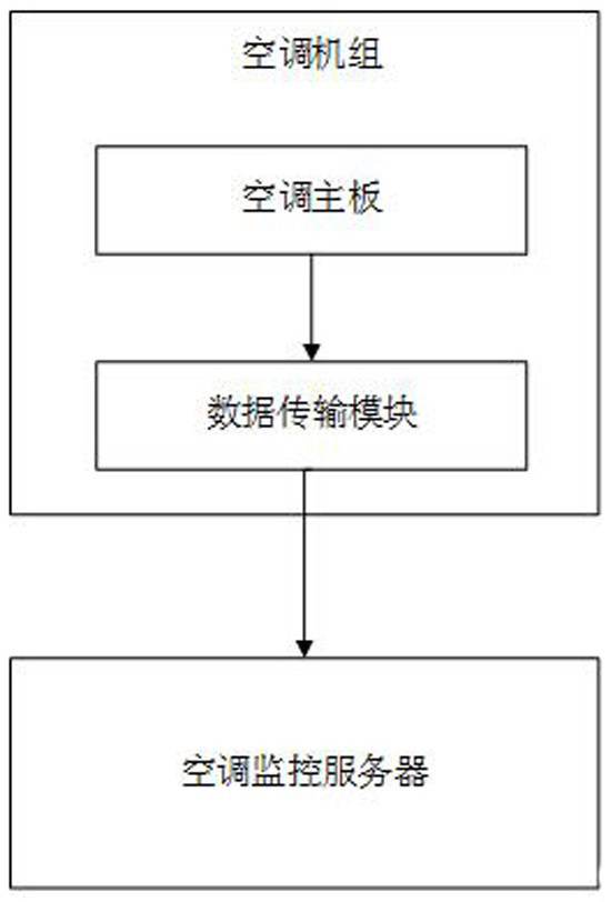 A method and system for monitoring the on-off state of an air-conditioning unit